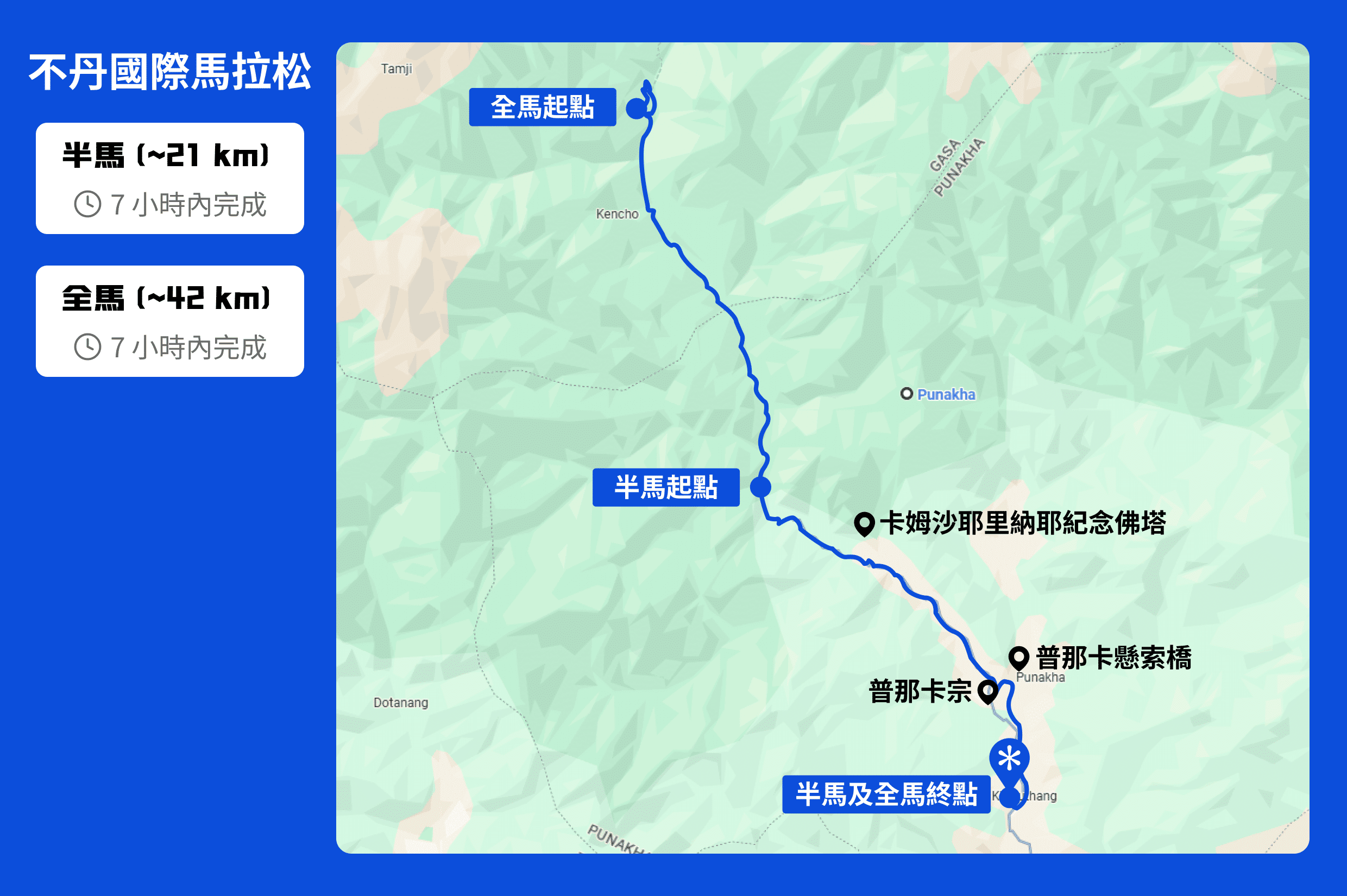 BHUTAN MARATHON