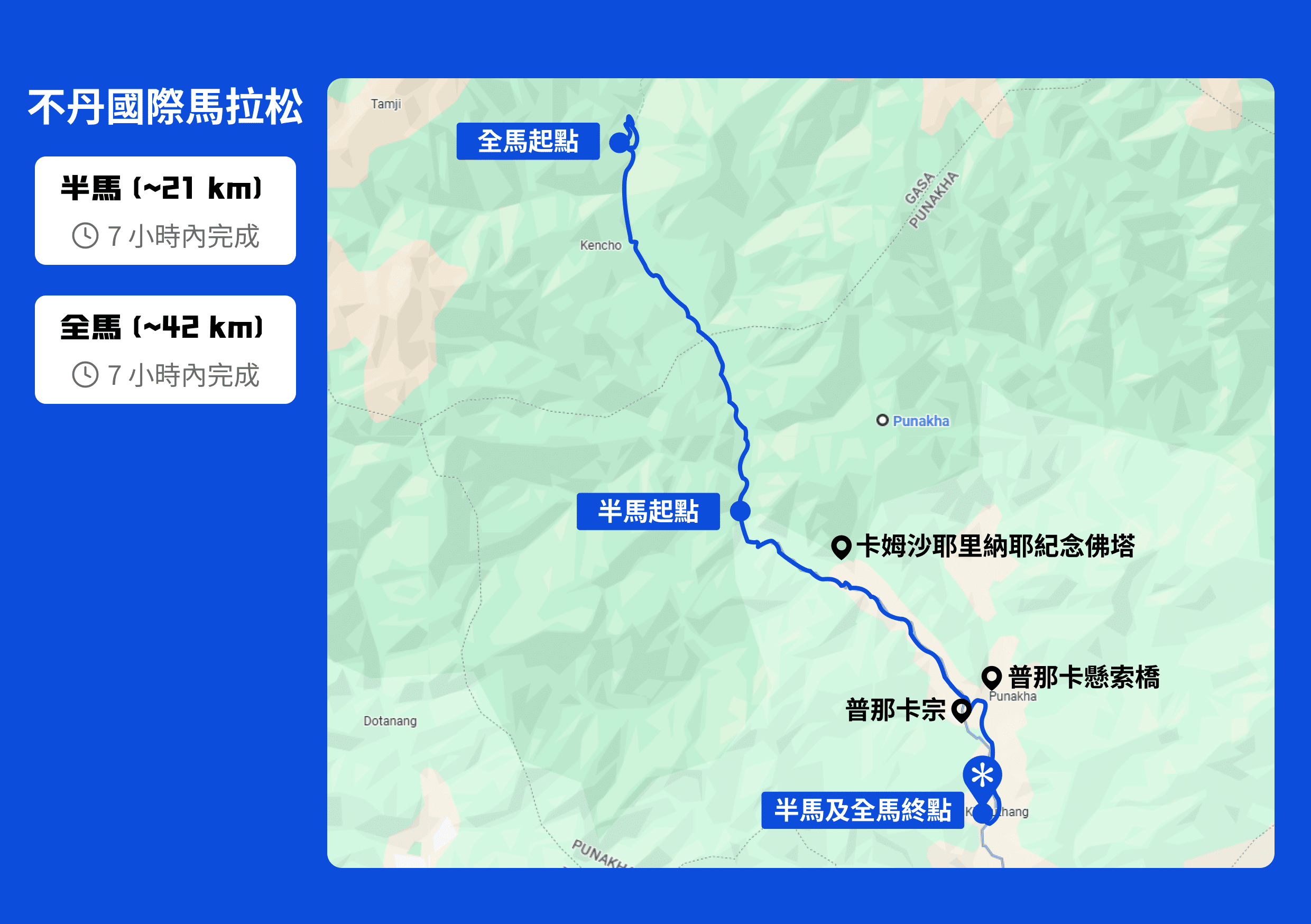 BHUTAN MARATHON
